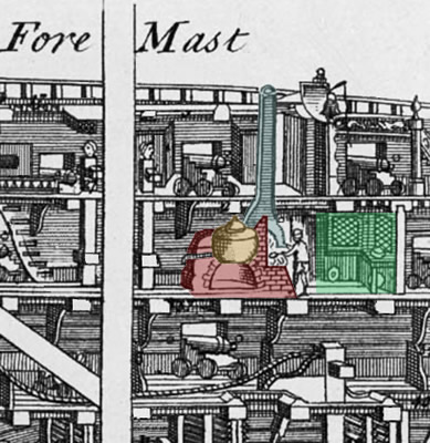 Cook Room on a Third Rate Navy Ship